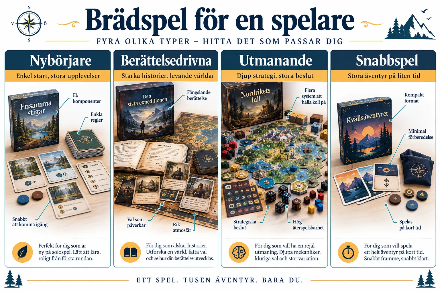 Solobrädspel för regniga kvällar: De bästa spelen du spelar helt själv 1 De bästa solospelen för nybörjare