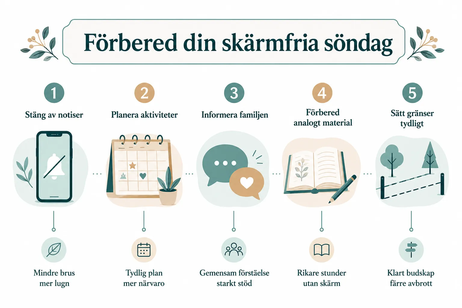 Skärmfria söndagar: Min guide till en funktionell och återhämtande digital detox 1 Hur förbereder du dig inför din första skärmfria söndag?