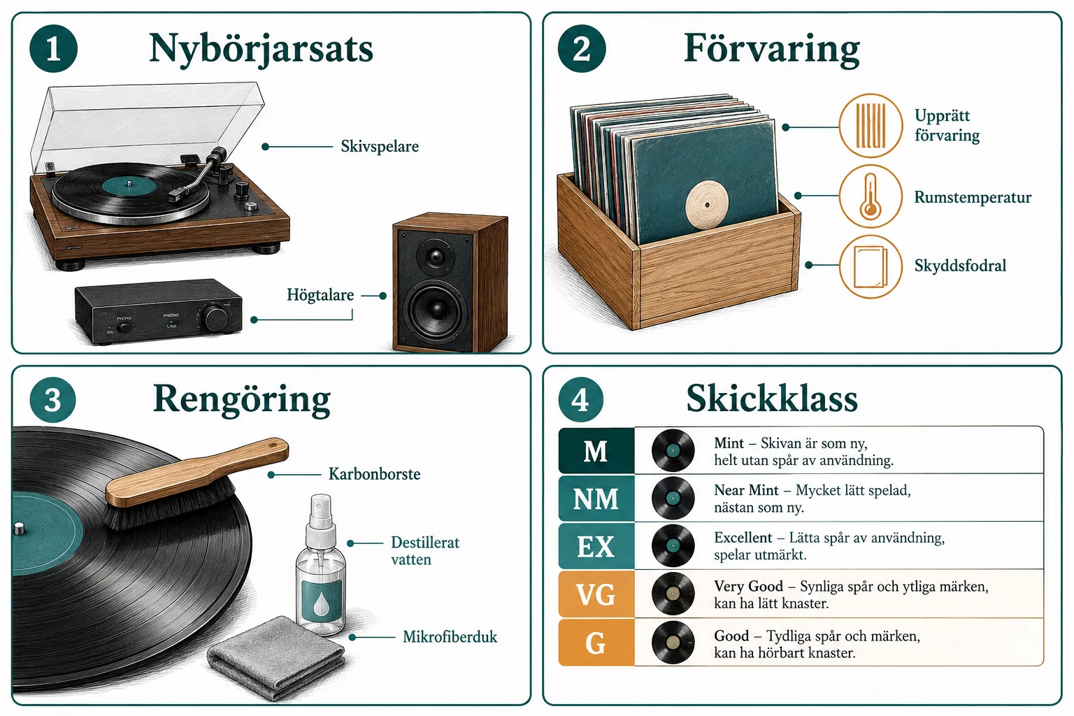 Hur förvarar och vårdar du vinylskivor rätt?
