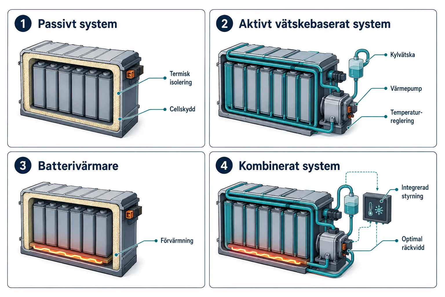Termisk hantering av elbilsbatterier i extrem kyla: Bäst i test-lösningar 1 Hur påverkas elbilsbatterier av frysande temperaturer?