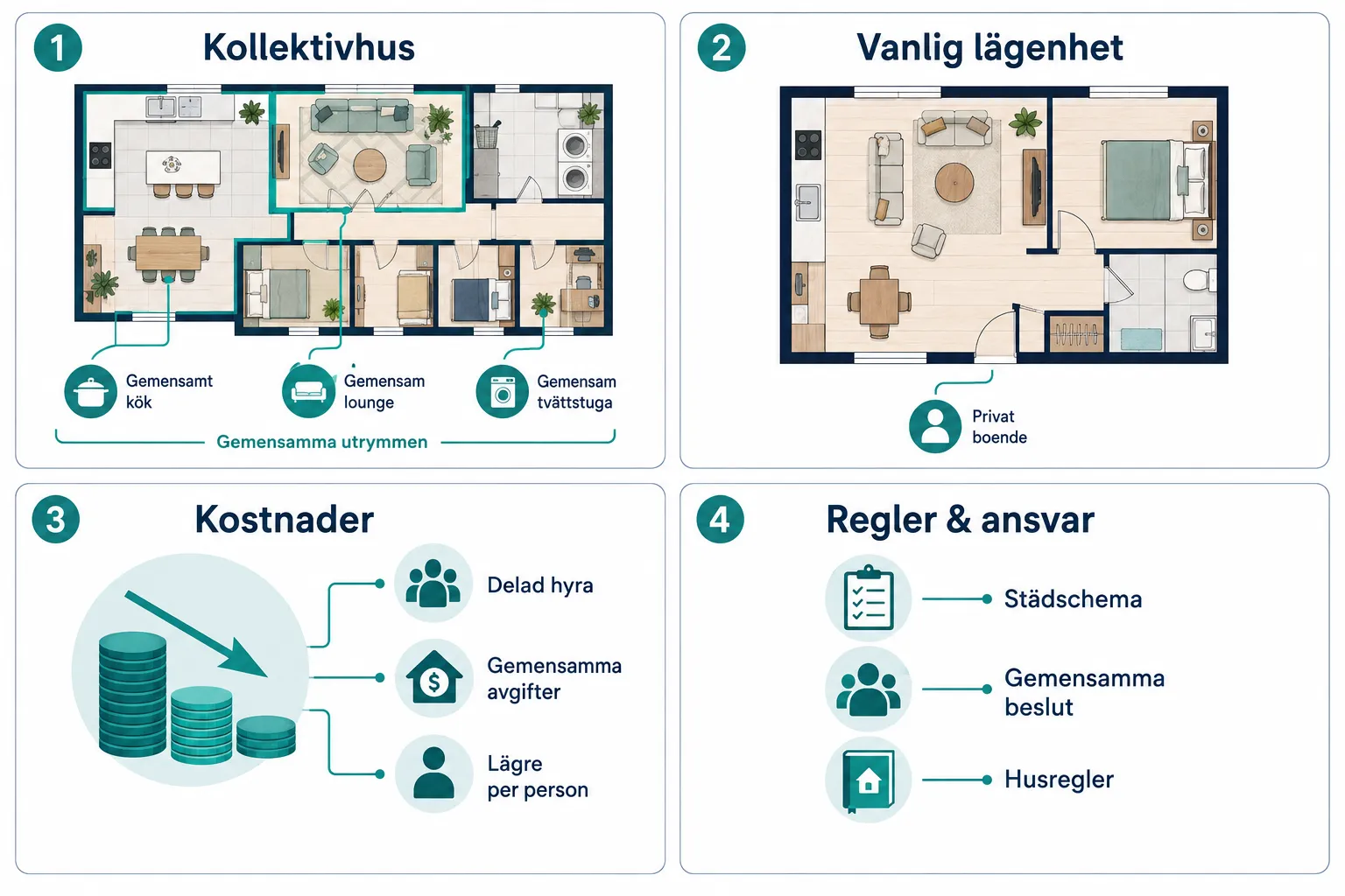 Kollektivhus för vuxna: Erfarenheter och tips för ett delat boende 1 Vad är ett kollektivhus och hur fungerar det för vuxna?