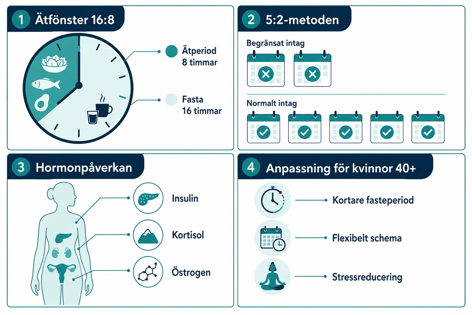 Vad är periodisk fasta och hur fungerar det?