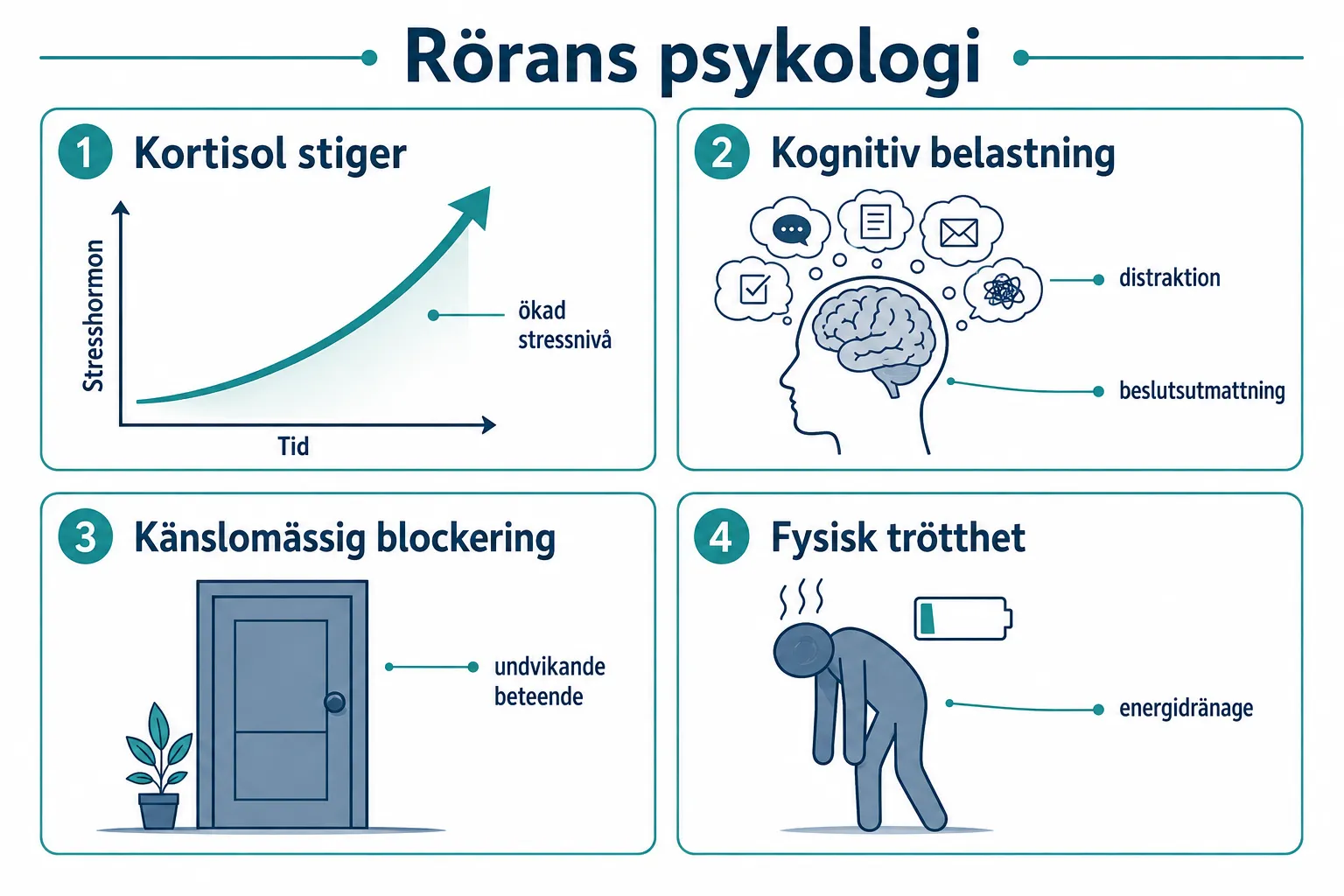 Rörans psykologi: Vad ditt hem avslöjar om ditt mående 1 Vad är rörans psykologi och hur påverkar den den psykiska hälsan